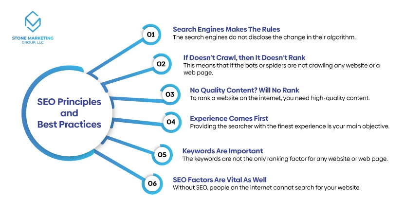 SEO Principles And Best Practices