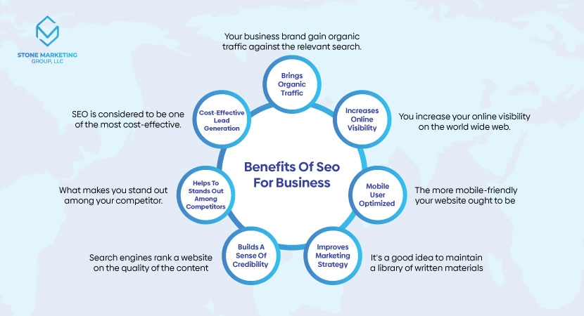 Benefits-Of-Seo-For-Business