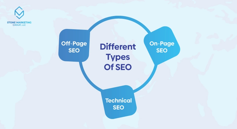 Different-Types-Of-SEO